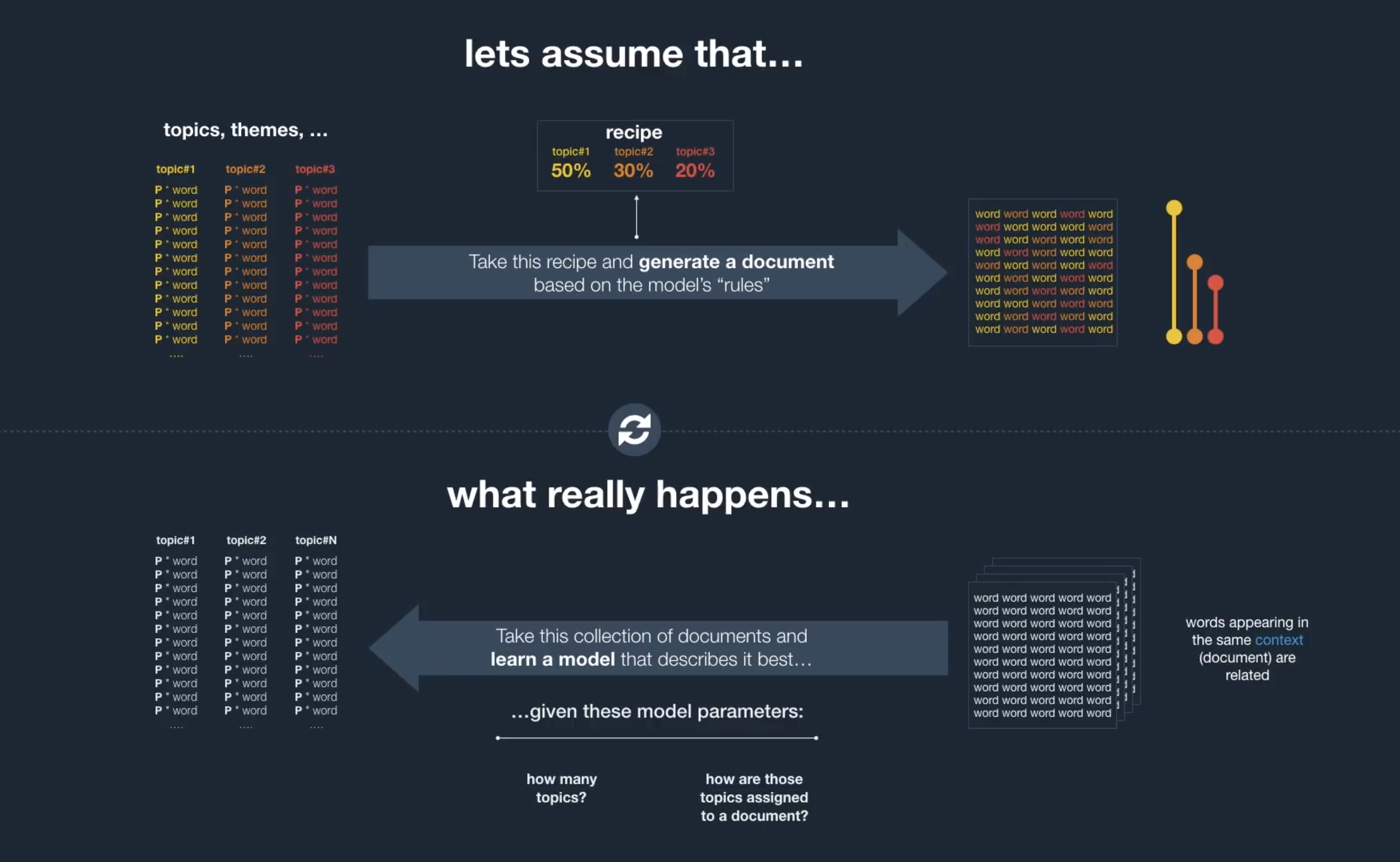 Movie recommendation system using Topic Modeling